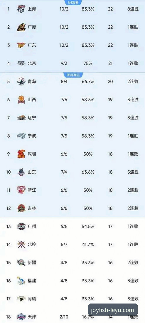 从一场CBA爆冷赛，看乐鱼APP获取深度赛事分析的完整指南